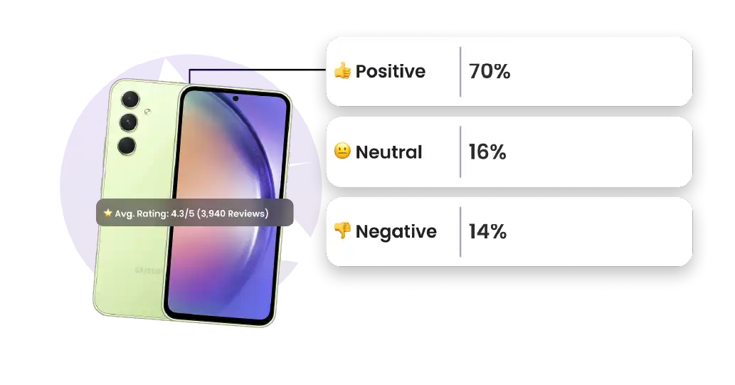 Benchmarking Image